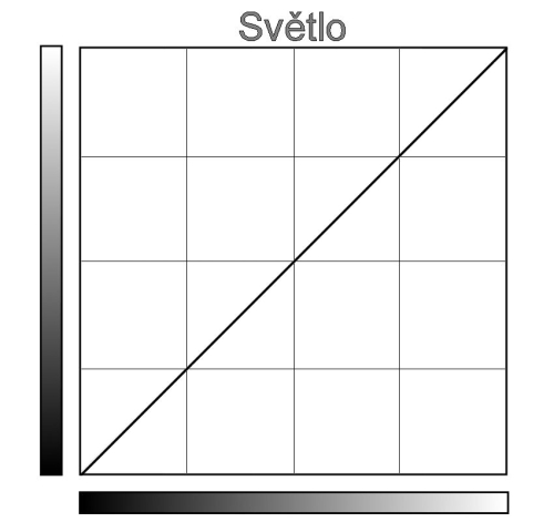 2806